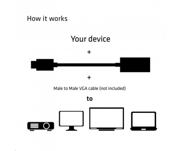 Club3D Adaptér aktivní USB 3.1 typ C na VGA (M/F), 15cm