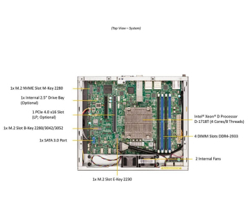 BUNDLE SUPERMICRO SuperServer SYS-E300-12D-4CN6P