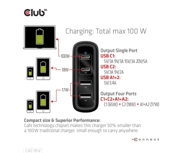 Club3D cestovní nabíječka 100W GAN technologie, 2xUSB-A a 2xUSB-C, PD 3.0 Support