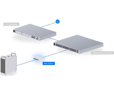 UBNT UniFi switch Flex Mini 2.5G