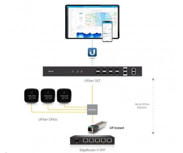 UBNT UFiber Instant GPON ONU optický modul [SFP modul s SC konektorem]