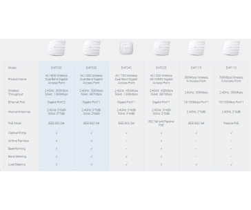 TP-Link EAP113-Outdoor-venkovní OMADA WiFi4 AP (N300,2,4GHz,1x100Mb/s LAN,1xPoE-in)