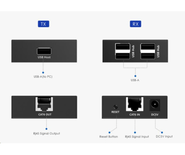 PREMIUMCORD 4-port USB 2.0 extender po Cat5/Cat5e/Cat6 do 150m