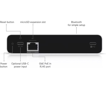 UBNT UniFi CloudKey+