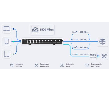 Reyee RG-EG310GH-P-E Router s PoE