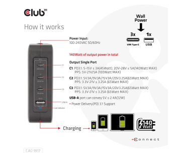 Club3D cestovní nabíječka 140W GaN technologie, 3xUSB-C, 1xUSB-A, PPS + PD 3.1 Support