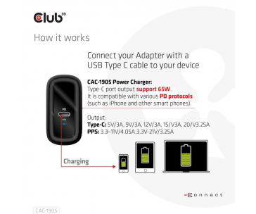 Club3D cestovní nabíječka PPS 65W GAN technologie, USB Type-C, Power Delivery(PD) 3.0 Support