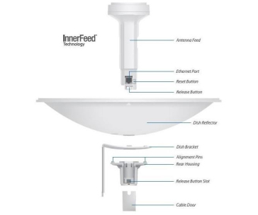 UBNT PowerBeam M5 300mm, PBE-M5-300