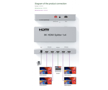 PremiumCord HDMI 2.1 splitter 1-4 porty, 8K@60Hz, 4K@120Hz, 1080p, HDR