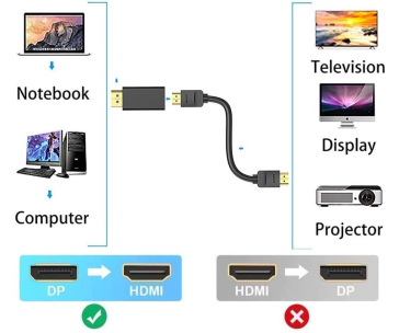 PremiumCord adaptér DisplayPort - HDMI, 4K@30Hz Male/Female, pozlacené konektory