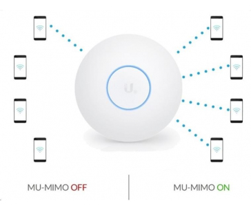 UBNT UniFi AP AC SHD [UniFi Wave2 AC AP, Security and BLE]