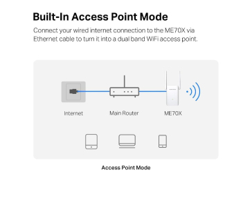 MERCUSYS ME70X WiFi6 Extender/Repeater (AX1800,2,4GHz/5GHz,1xGbELAN)