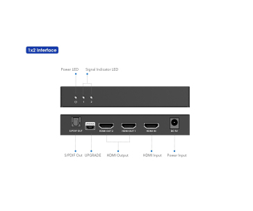 PremiumCord HDMI 2.1 splitter 1-2 porty, 8K@60hz, 4K@120Hz, 1080p, HDR+