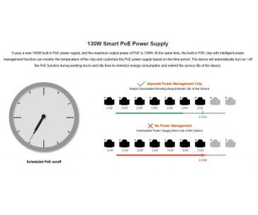 Tenda TEG5310P-8-150W - L3 managed Gigabit PoE AT Switch, 8x PoE AF/AT 10/100/1000Mbps, 1xSFP 1Gbps