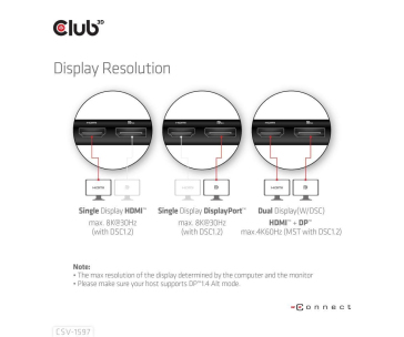 Club3D Dokovací stanice USB-C, 8-in-1 MST Dual (1x HDMI/1x DP) 4K60Hz, Display Travel Dock