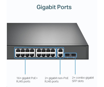 TP-Link CCTV switch TL-SG1218MP (16xGbE, 2xGbE/2xSFP combo, 16xPoE+, 250W)