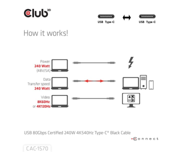 Club3D Kabel USB4 v2 Typ-C, 80Gbps, Certifikovaný kabel, 4K540Hz, 8K240Hz, 16K60Hz, PD 240W, 1,2m