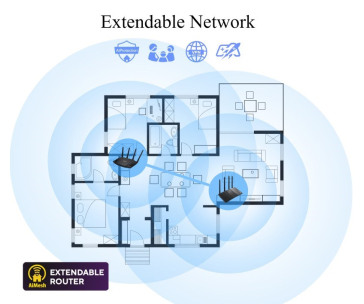 ASUS RT-AX57 (AX3000) WiFi 6 Extendable Router, AiMesh