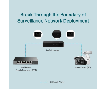 TP-Link PoE10E PoE+ extender (2x100Mb/s,20W)