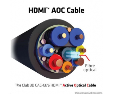 Club3D Kabel Ultra Rychlý HDMI™ Certifikovaný AOC Kabel 8K60Hz, 4K120Hz, 10m