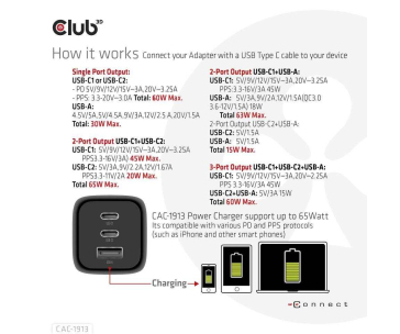 Club3D cestovní nabíječka 65W GAN technologie, 3 porty (2xUSB-C + USB-A), PPS, Power Delivery(PD) 3.0 Support