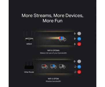 MERCUSYS MR80X WiFi6 router (AX3000,2,4GHz/5GHz, 3xGbELAN,1xGbEWAN)