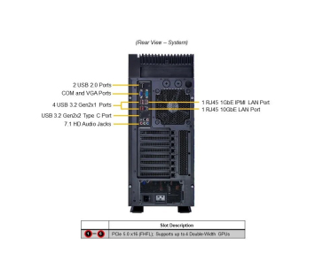 BUNDLE SUPERMICRO SuperWorkstation SYS-551A-T