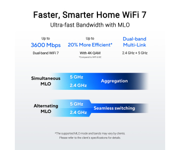 ASUS Router RT-BE58U WiFi 7, AiMesh, Dual Band, 1xWAN, 4xLAN