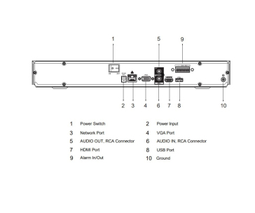 Dahua NVR4216-4KS3, NVR, 16×IP, 12Mpx, 80Mbps (160Mbps bez AI), H.265+, 2× HDD, 4K-HDMI, 1× LAN, analytiky