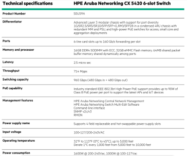 HPE Aruba Networking CX 5420 6-slot Switch