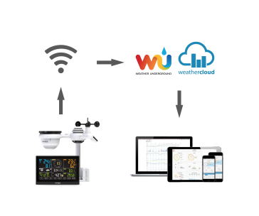 GARNI 980 Arcus - Wi-Fi meteorologická stanice