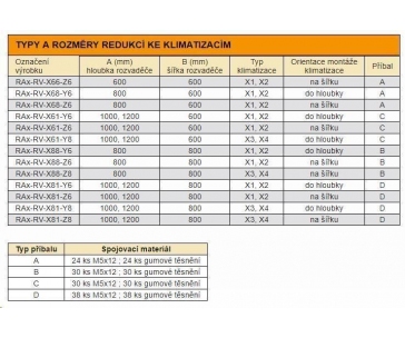 TRITON montážní redukce ke klimatizaci X1 a X2 na šířku rozvaděče 800 x 800 mm, šedá