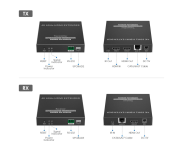 PremiumCord HDMI extender na 120m přes LAN, nekompresovaný, 4K@60Hz, přes IP