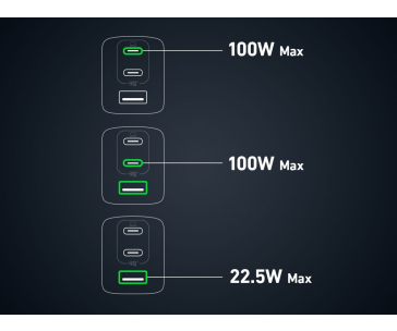 Anker 737 GaN III 3-Port 120W Charger_2*C(100W)+1*A(22.5W)