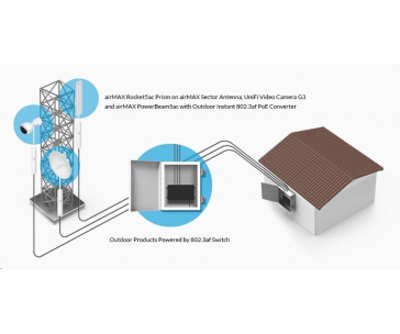 UBNT INS-3AF-O-G [Gigabitový venkovní PoE konvertor z aktivního PoE 802.3af na pasivní 24V/0,5A]