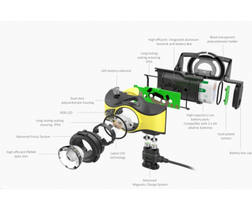 LEDLENSER čelovka IH9R - Box