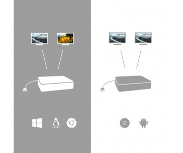 i-tec USB-C HDMI DP Docking Station, Power Delivery 100 W